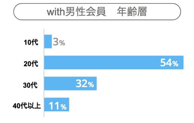 with　danseikaiinn nennreisou new